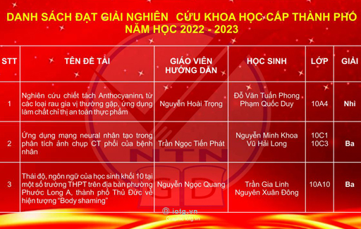 Chúc mừng các em đã đạt giải Nghiên cứu khoa học cấp thành phố năm học 2022 - 2023