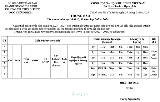 [HCM] Các nhóm môn học lớp 10 và lớp 11 năm học 2023 - 2024
